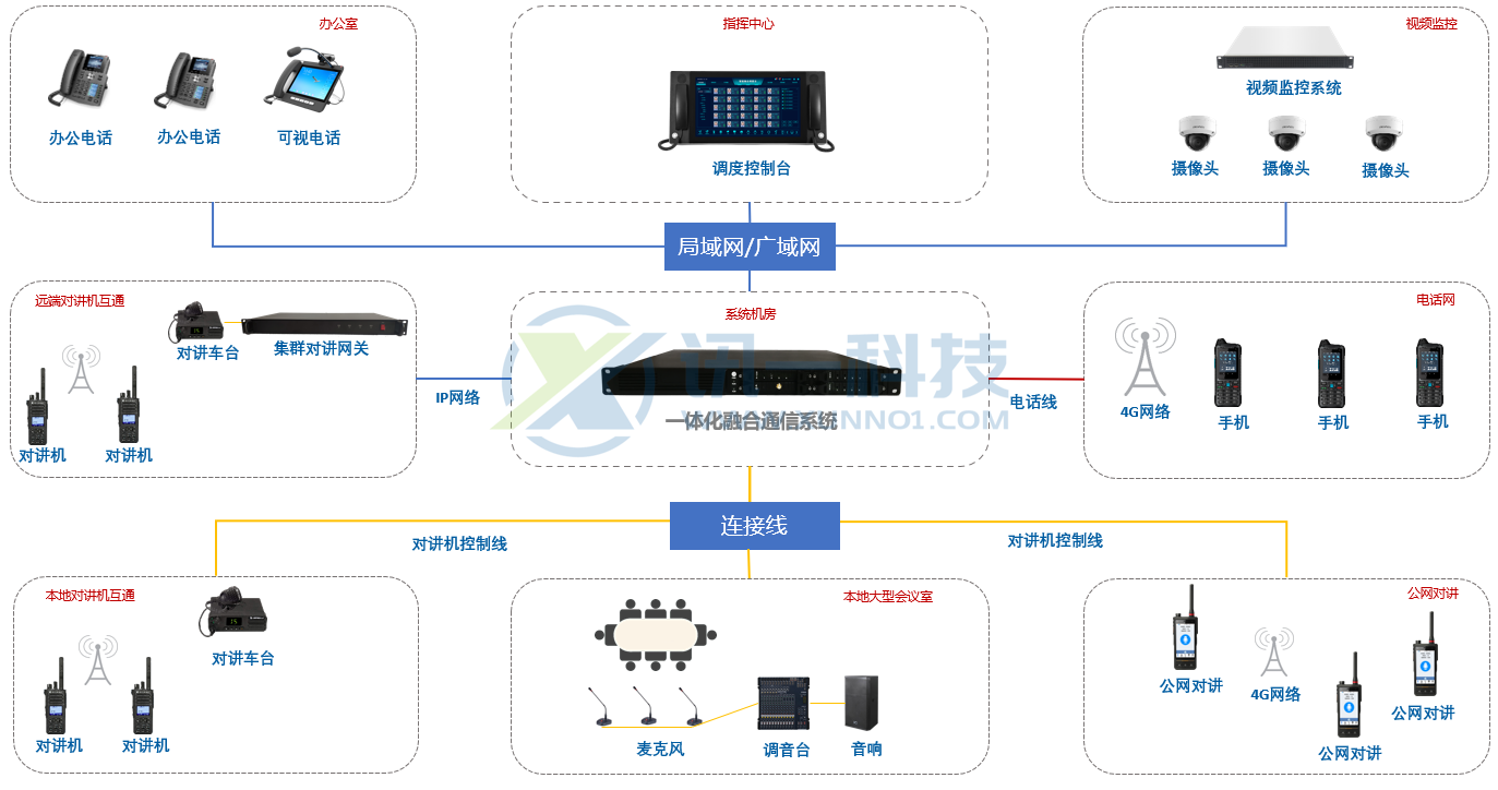武警智慧磐石解决方案