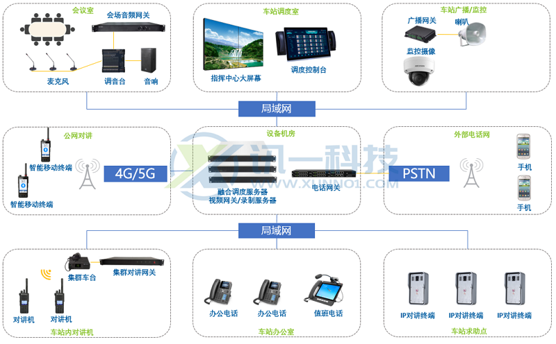 铁路车站综合应急指挥调度方案