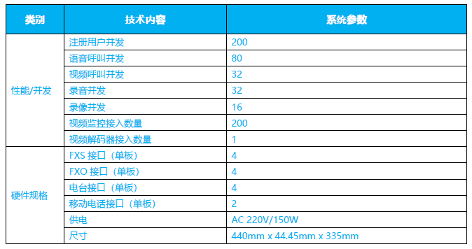 一体化融合通信系统1U参数.png