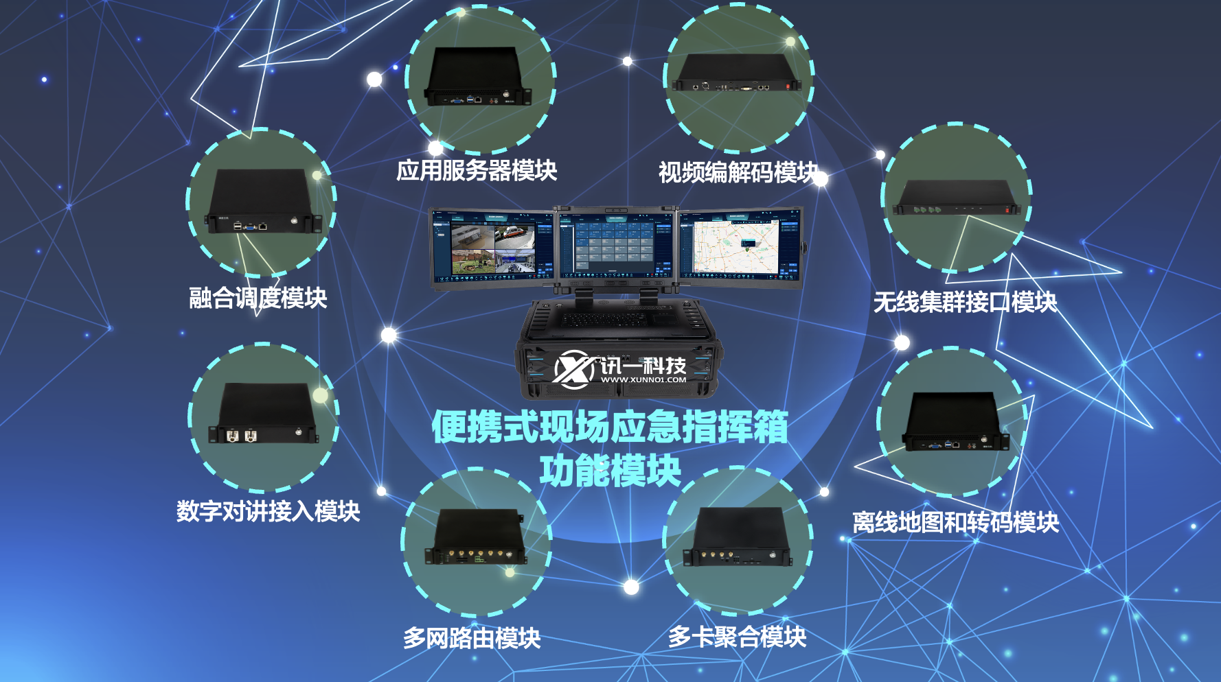 现场应急指挥箱功能模块
