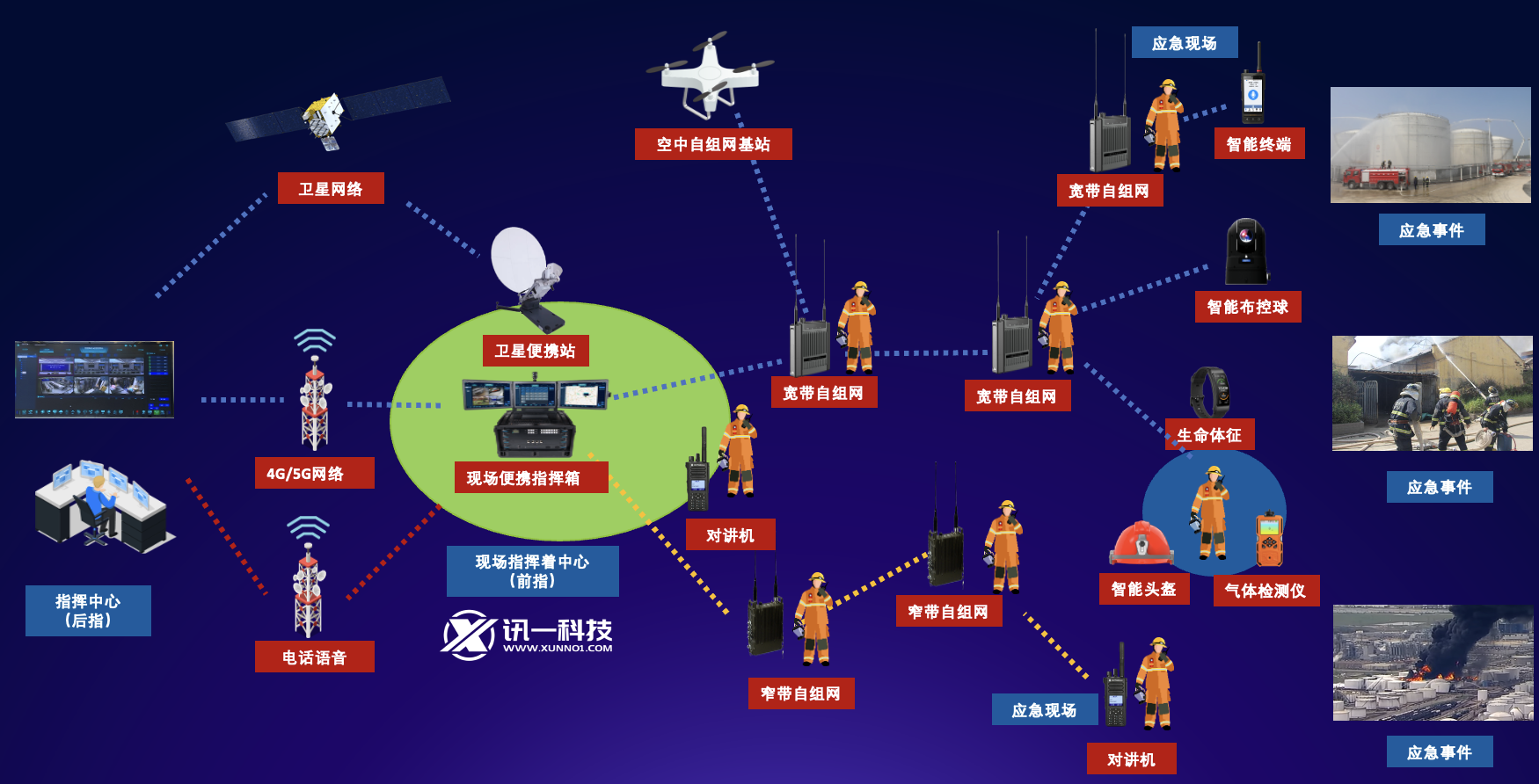 便携式现场应急指挥箱典型应用1