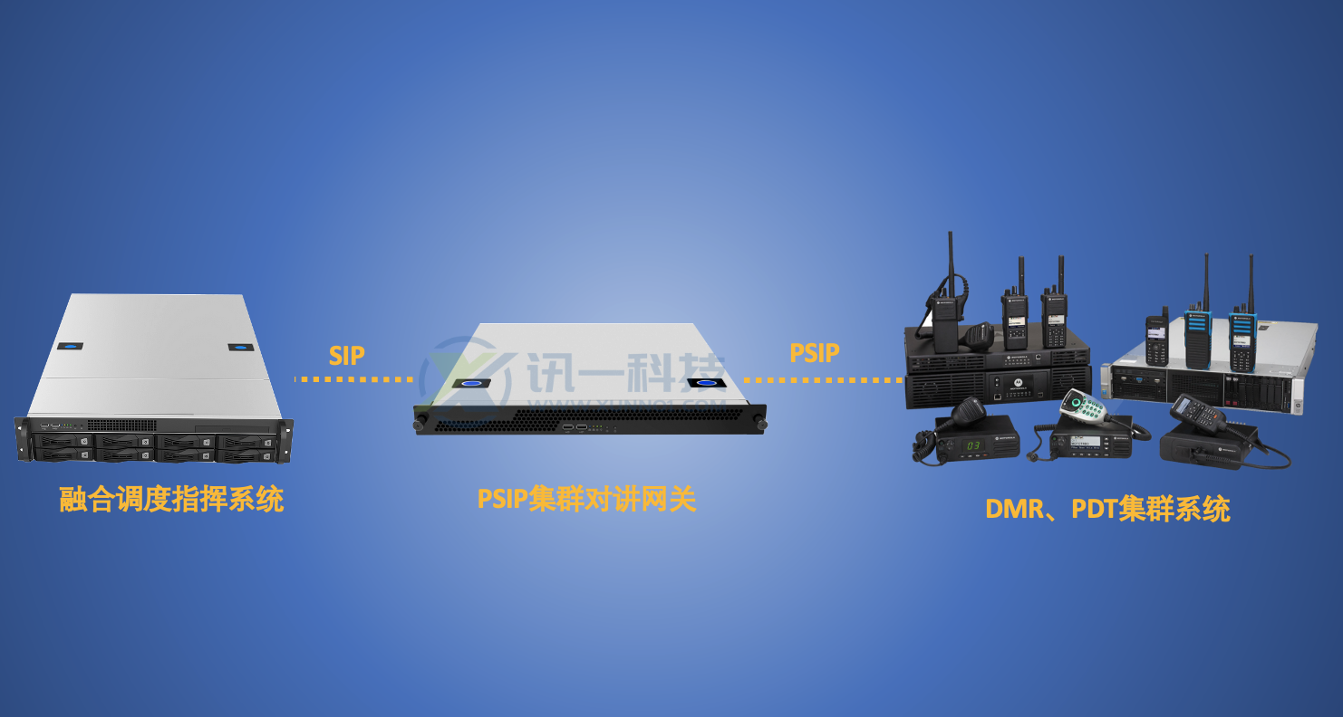 PSIP集群网关 PSIP集群网关