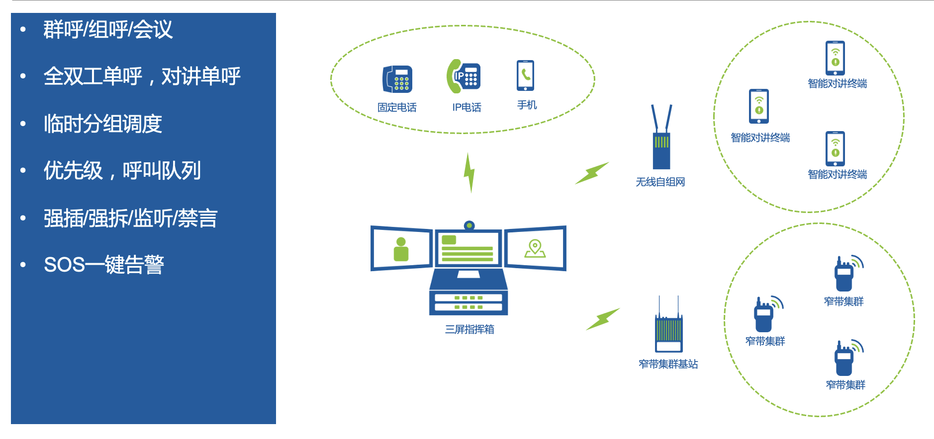语音综合调度台 语音综合调度台