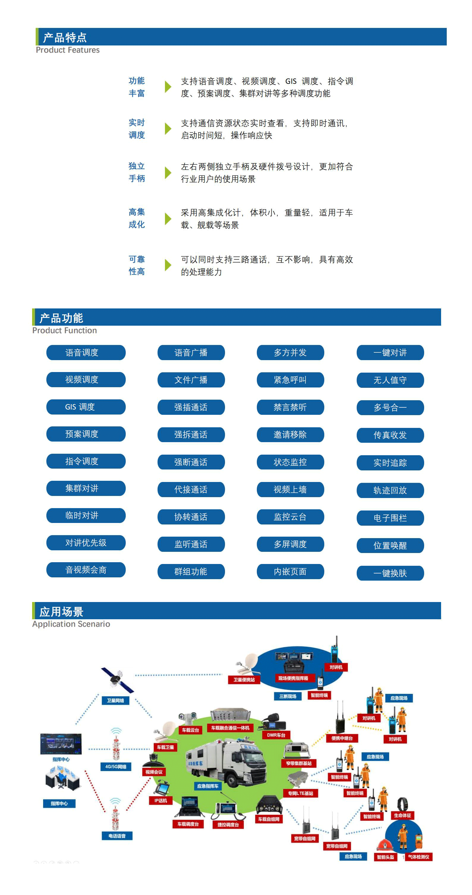 IFC-CZ172B智能融合车载调度台--_Datasheet_V4.png